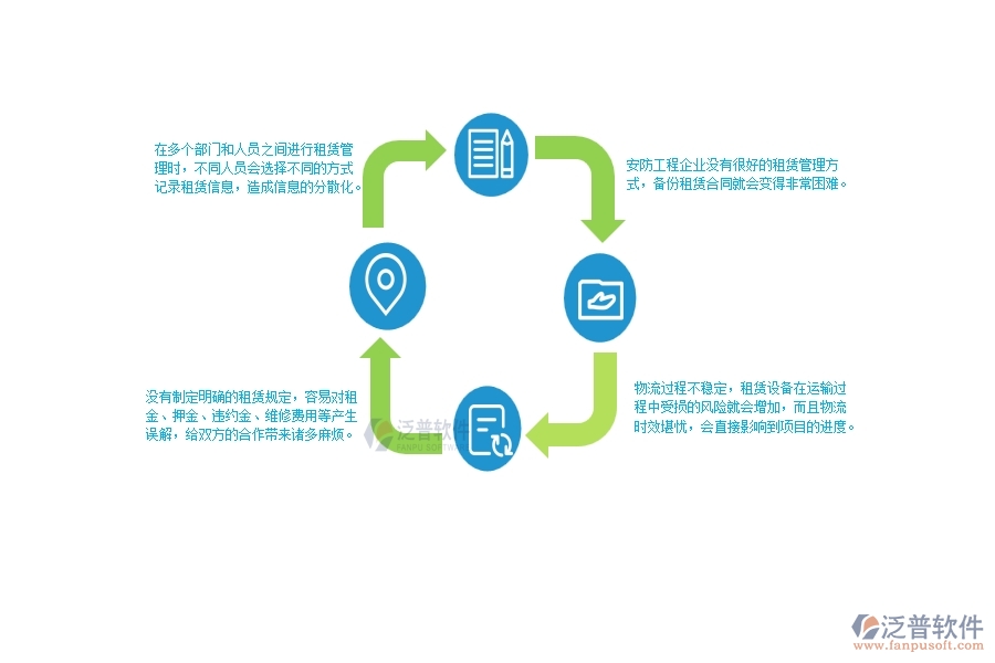 一、使用泛普軟件-安防工程系統(tǒng)前，企業(yè)在租賃管理時(shí)的問題