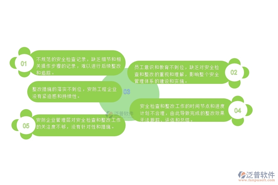 一、安防工程企業(yè)在安全檢查記錄及整改管理遇到的棘手問題