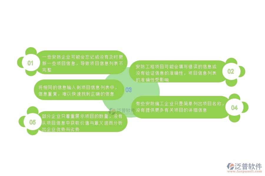 一、國內(nèi)80%的安防企業(yè)在項目信息列表中普遍存在的問題