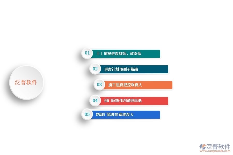 一、安防工程企業(yè)在進(jìn)度填報(bào)管理上面臨的七大痛點(diǎn)