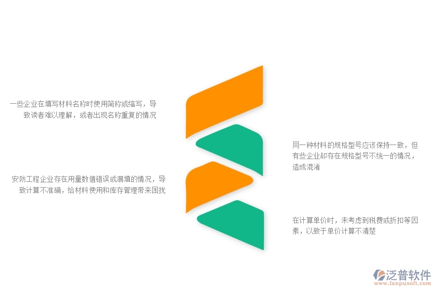 一、多數(shù)安防企業(yè)在材料報表中存在的問題