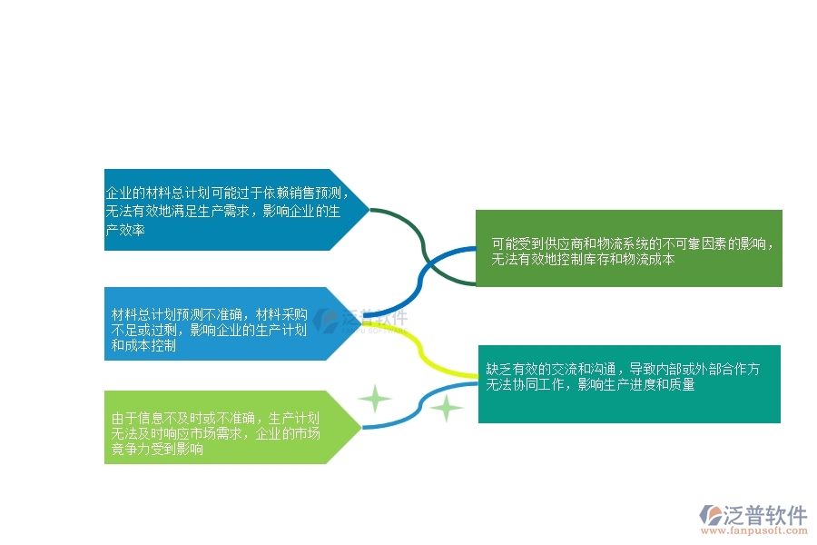 一、多數(shù)安防企業(yè)在材料總計劃列表中存在的問題