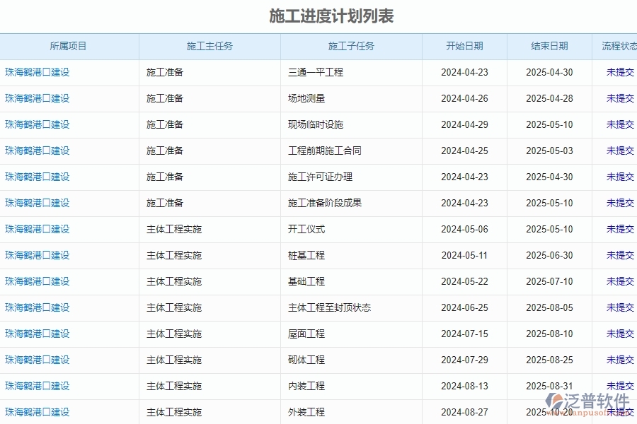 二、泛普軟件-安防工程企業(yè)管理系統(tǒng)中的施工進(jìn)度計(jì)劃管理的依據(jù)