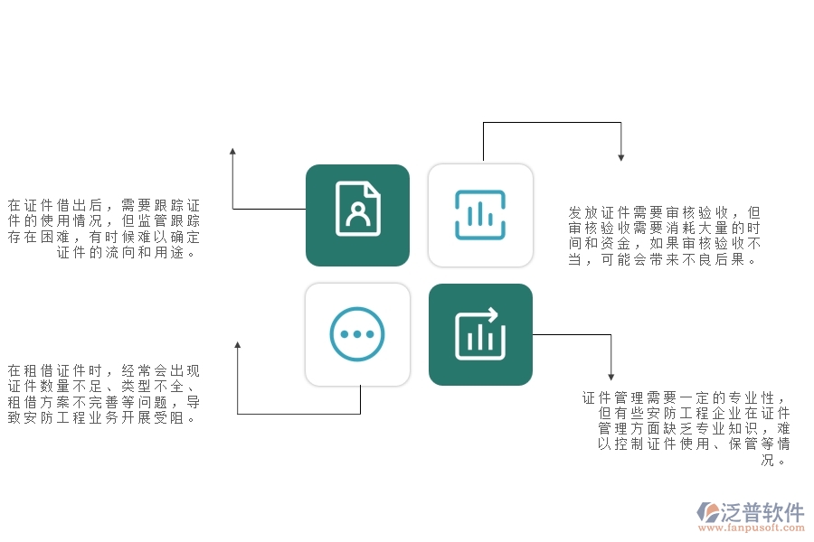 　一、在安防工程企業(yè)中證件借出管理常見(jiàn)的問(wèn)題