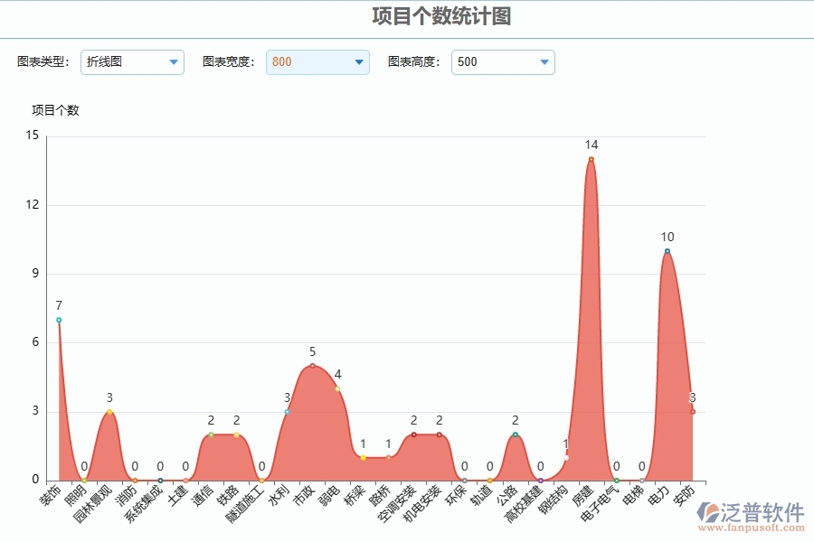 三、泛普軟件-安防工程企業(yè)管理系統(tǒng)中立項報表的優(yōu)點與缺點