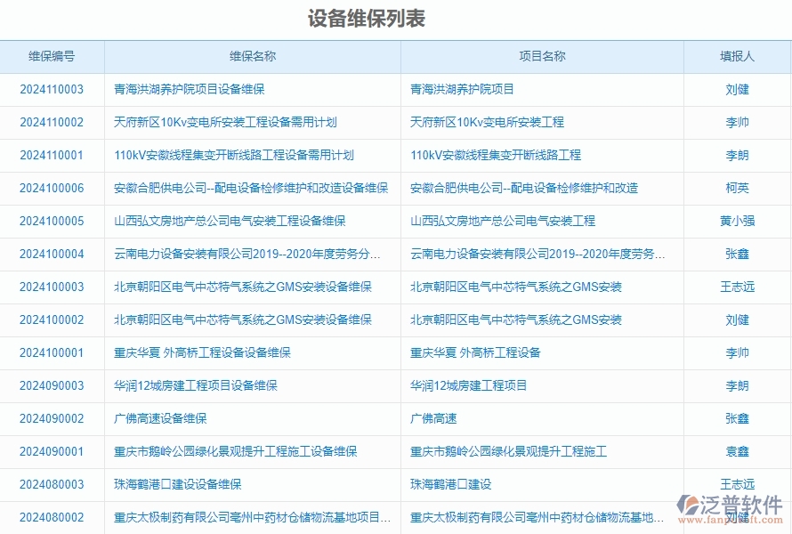 三、泛普軟件-安防工程管理系統(tǒng)中設(shè)備維保查詢的注意事項