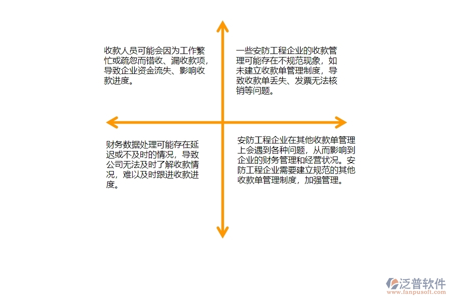 　一、在安防工程企業(yè)中其他收款單管理常見的問(wèn)題