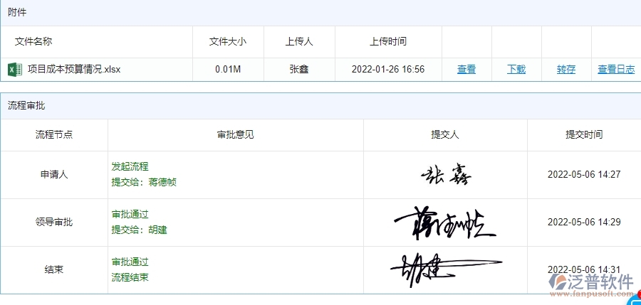 三、安防工程企業(yè)使用泛普軟件-直接成本預(yù)算管理系統(tǒng)的好處