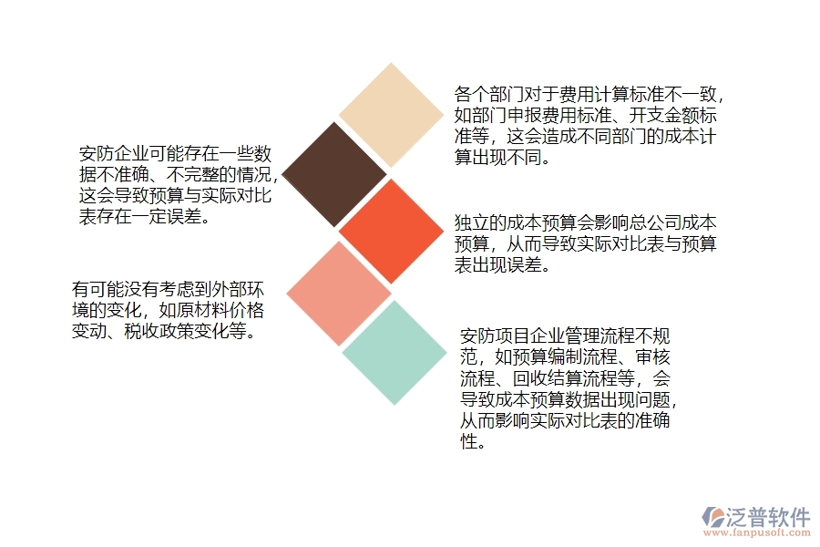 一、安防工程企業(yè)在間接成本預(yù)算實際對比表管理遇到的棘手問題