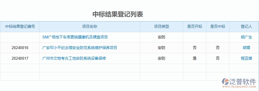 二、泛普軟件-安防工程中標(biāo)結(jié)果登記能為企業(yè)帶來(lái)什么價(jià)值