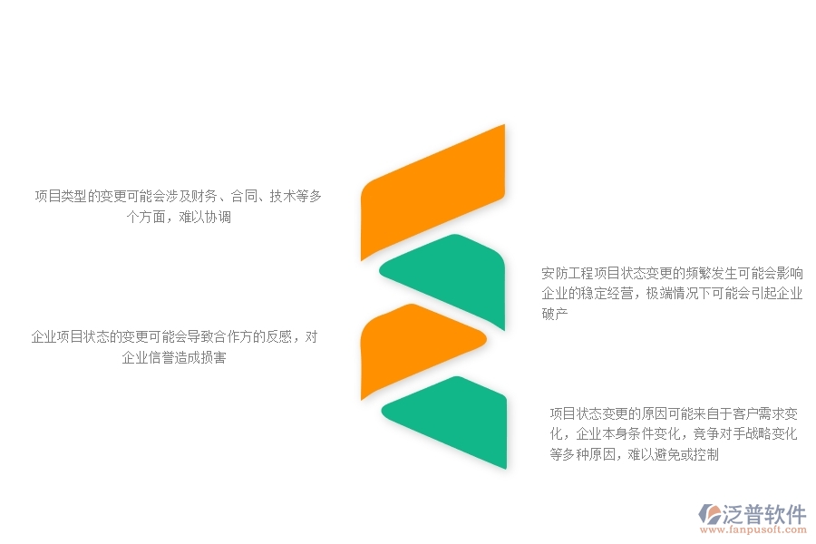 一、安防工程企業(yè)在項目狀態(tài)變更方面存在的矛盾點有哪些