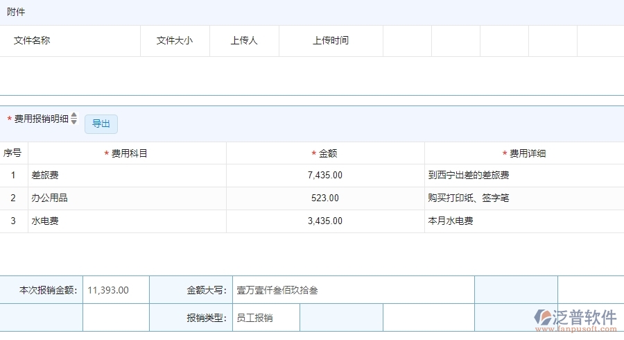 三、使用泛普軟件-安防工程管理系統(tǒng)費(fèi)用報(bào)銷管理的優(yōu)勢(shì)