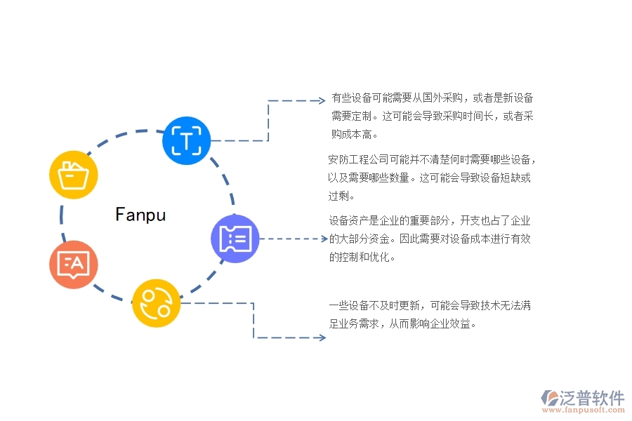 一、安防工程公司在設備需用計劃管理遇到的問題