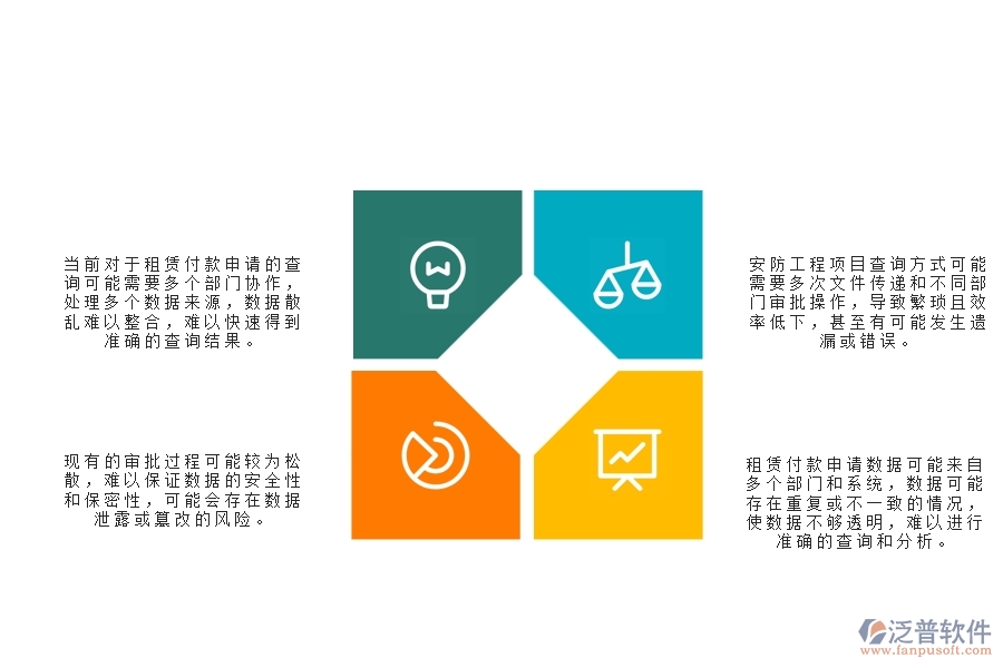 一、安防工程企業(yè)在租賃付款申請查詢方面遇到的困境