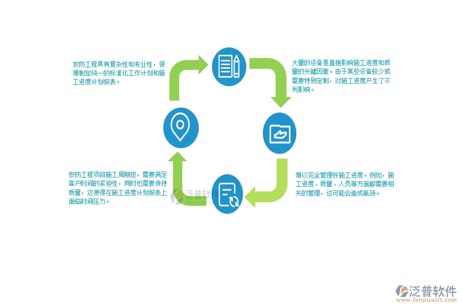 一、安防工程企業(yè)在施工進(jìn)度計(jì)劃報(bào)表面臨的困境