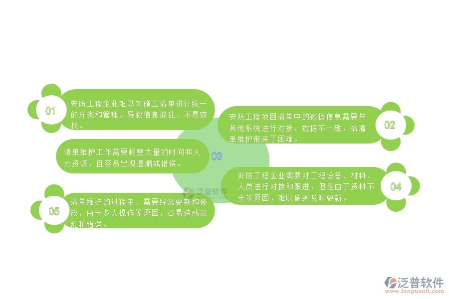 一、中小微安防工程企業(yè)對施工清單維護(hù)列表管理的苦惱