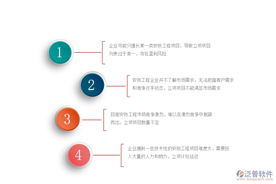 一、安防工程企業(yè)在立項項目列表方面遇到的困境