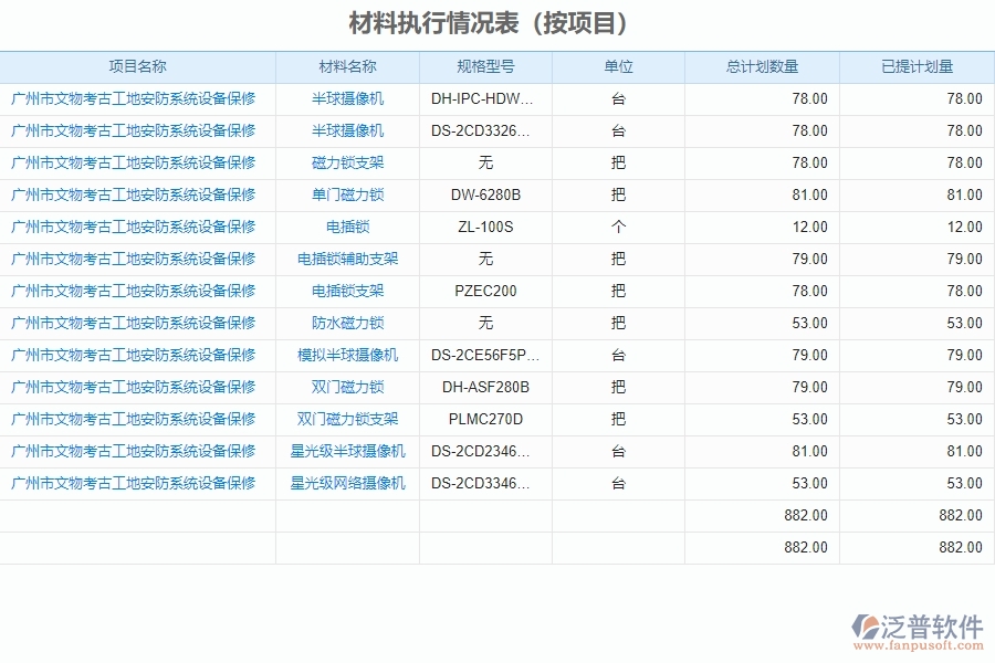 二、泛普軟件-安防工程企業(yè)管理系統(tǒng)中材料執(zhí)行情況表的價值
