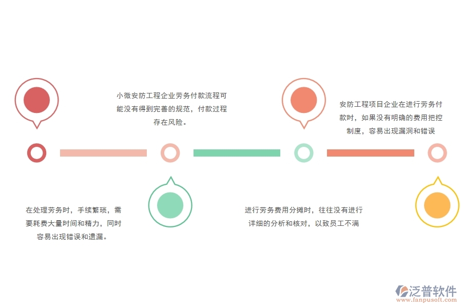 一、小微安防工程企業(yè)管理者在勞務(wù)付款管理存在的問題