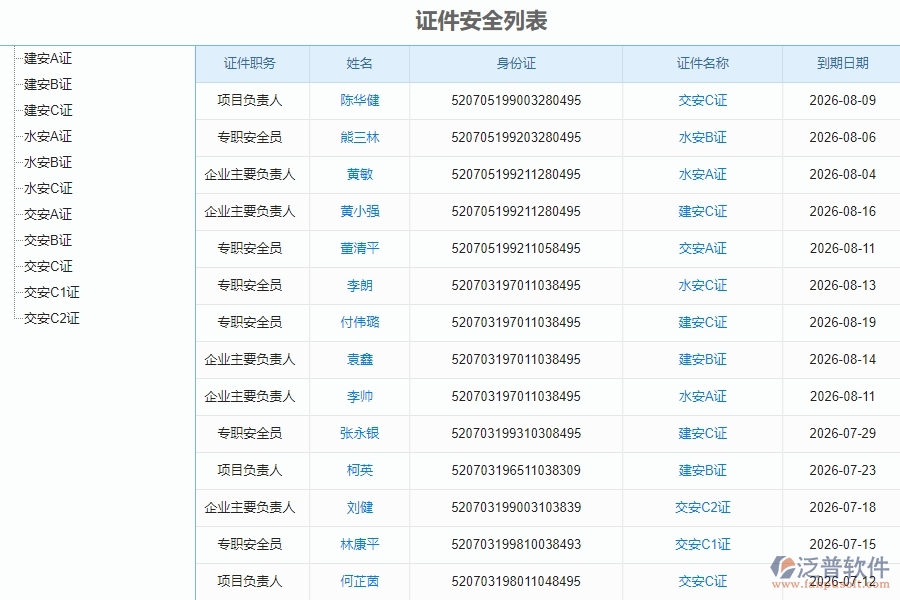 三、安防工程企業(yè)引入泛普軟件-人員證件工管理系統(tǒng)的必要性