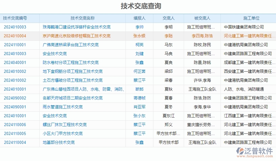 二、泛普軟件-安防工程企業(yè)管理系統(tǒng)的技術(shù)交底查詢的管控點(diǎn)及作用