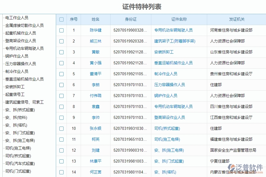 四、泛普軟件-安防工程管理系統(tǒng)在人員證件中的解決方案