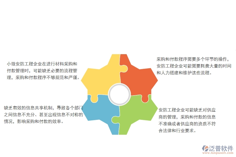 一、 小微安防工程企業(yè)管理者在材料付款管理存在的問題