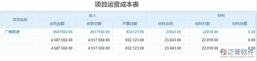 三、泛普軟件-公路工程企業(yè)管理系統(tǒng)中的備用金及借款管理列表主要內(nèi)容