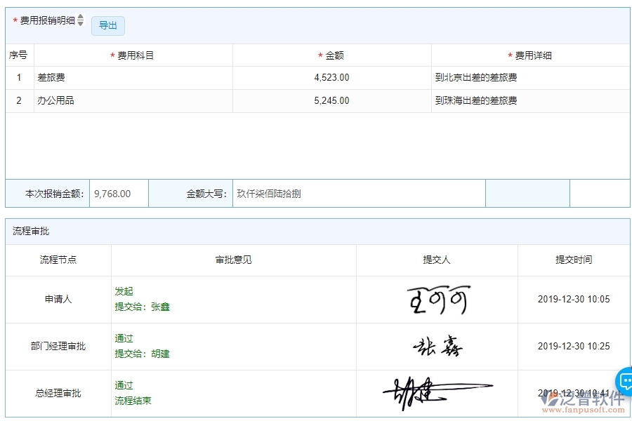 三、泛普軟件-公路工程系統(tǒng)中費用報銷查詢管理的注意事項