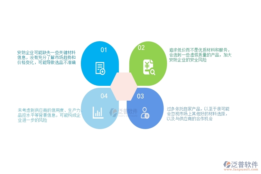 一、安防工程企業(yè)在材料詢價過程中存在的問題有哪些