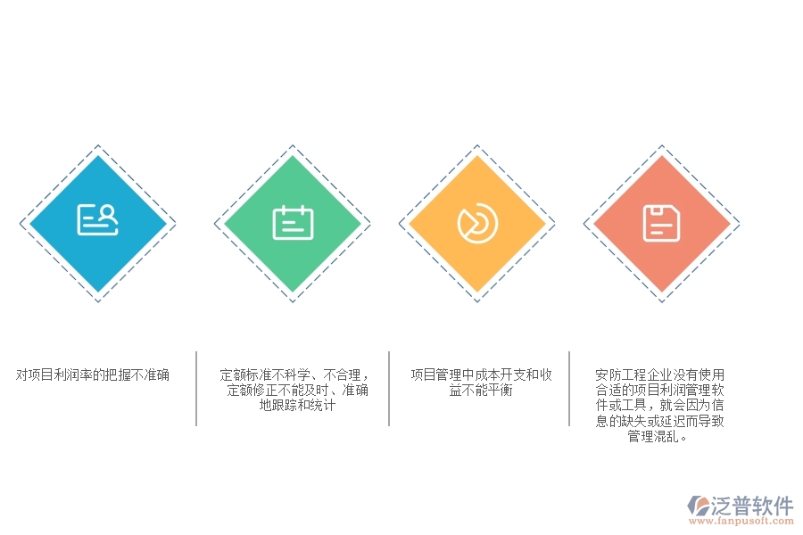一、安防工程企業(yè)中項目利潤表管理常見的問題