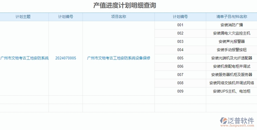 二、泛普軟件-安防工程項(xiàng)目管理系統(tǒng)在進(jìn)度報(bào)表管理中的方案