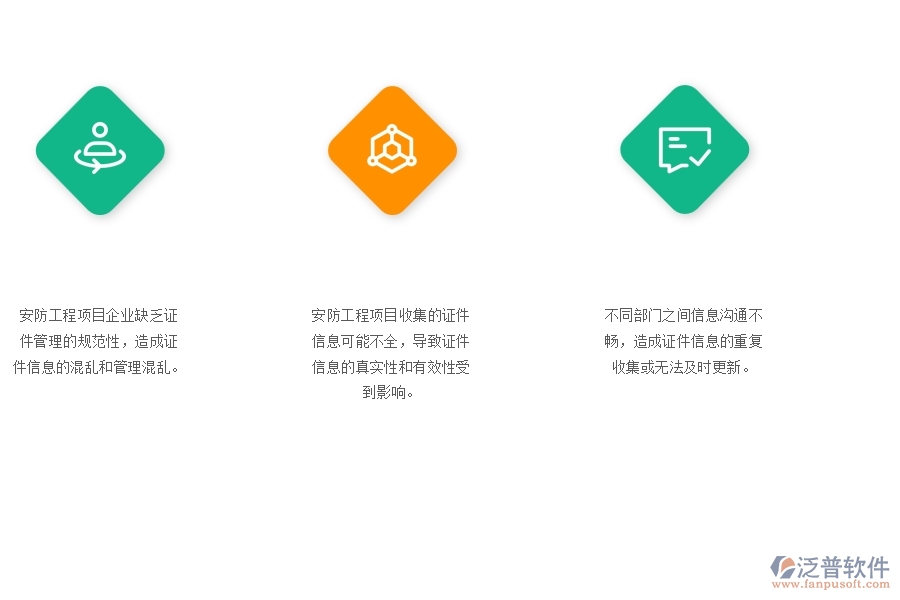 一、安防工程企業(yè)在證件自定義列表管理中存在的問題