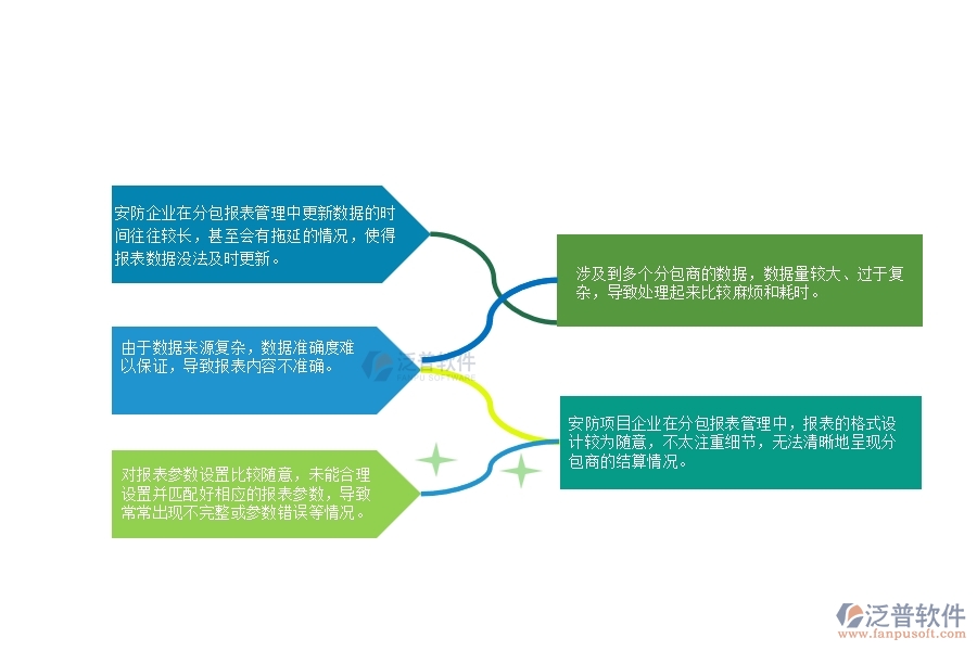 一、 多數(shù)安防企業(yè)在分包報表管理中存在的漏洞