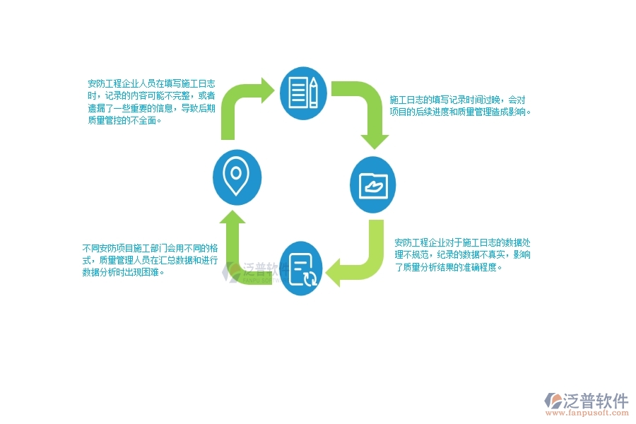 一、安防工程企業(yè)中施工日志管理常見的問題