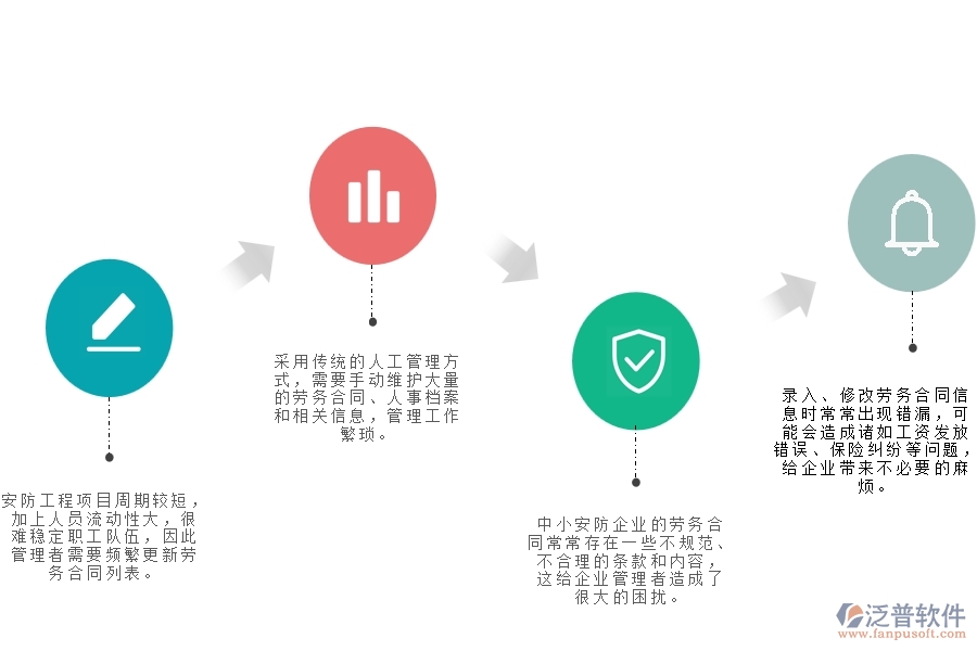 一、中小安防工程企業(yè)管理者在勞務(wù)合同列表管理的苦惱