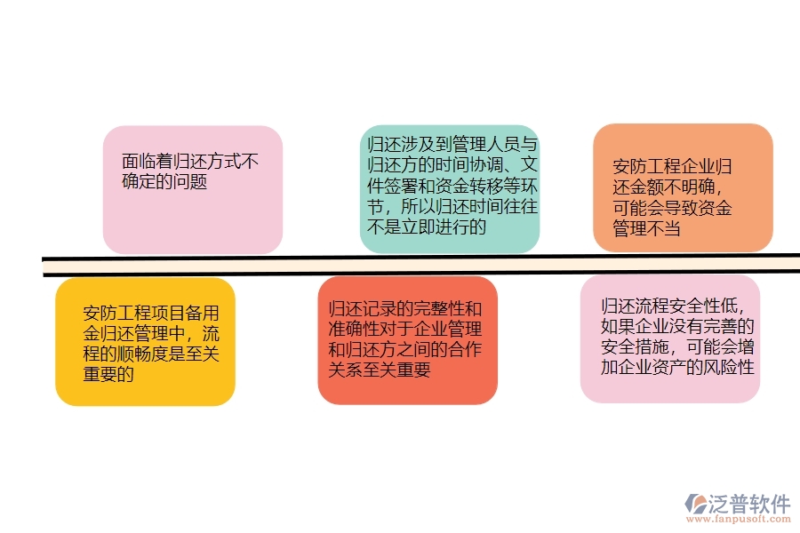 一、安防工程企業(yè)在備用金歸還管理方面遇到的困境