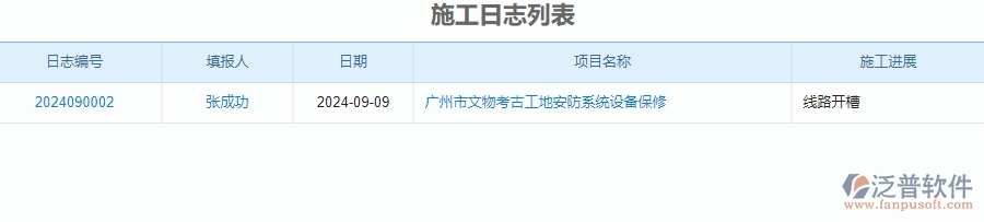 三、泛普軟件-安防工程企業(yè)管理系統(tǒng)中的施工過程管理的依據(jù)