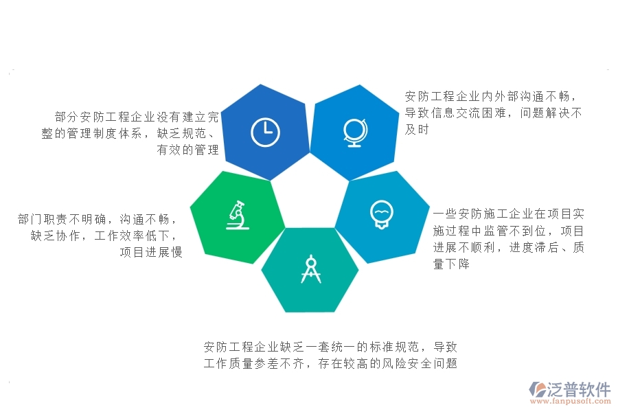 一、在工程企業(yè)管理中存在的缺陷有哪些