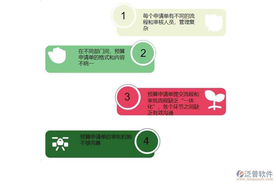 一、國(guó)內(nèi)80%的安防企業(yè)在預(yù)算申請(qǐng)單管理中普遍存在的問(wèn)題