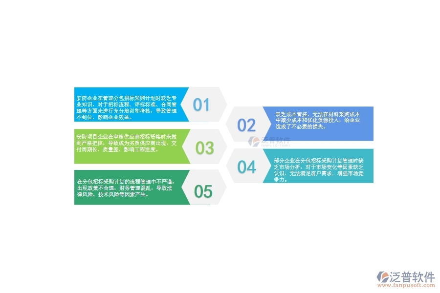 一、國內(nèi)80%的安防企業(yè)在分包招標(biāo)采購計劃管理中存在的問題
