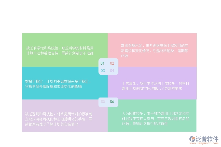 一、安防工程企業(yè)在材料需用計劃列表過程中存在的問題有哪些