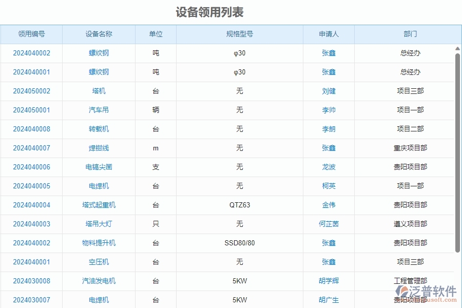 三、泛普軟件-安防工程企業(yè)管理系統(tǒng)中設(shè)備管理的核心功能