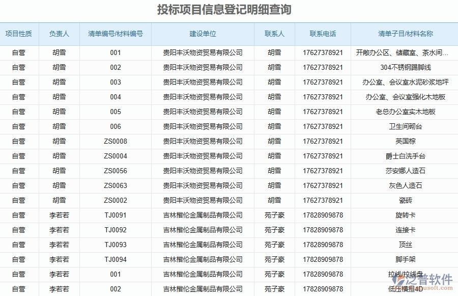 三、泛普軟件-安防工程企業(yè)管理系統(tǒng)中投標(biāo)報(bào)表的主要功能
