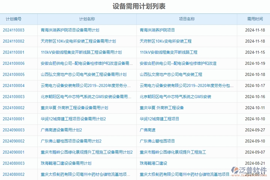四、泛普軟件-安防工程管理系統(tǒng)中設(shè)備管理的注意事項(xiàng)