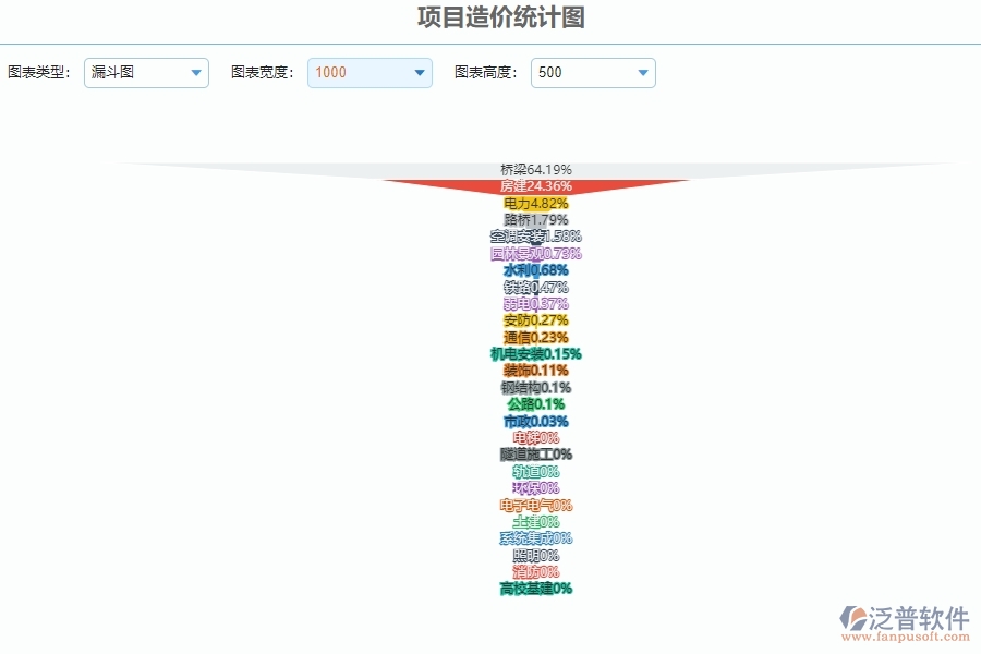 　二、泛普軟件-安防工程管理系統(tǒng)提升企業(yè)項(xiàng)目造價統(tǒng)計(jì)圖管理的措施