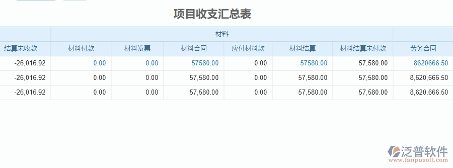 三、泛普軟件-安防工程企業(yè)管理系統(tǒng)中項目收支匯總表的優(yōu)點與缺點