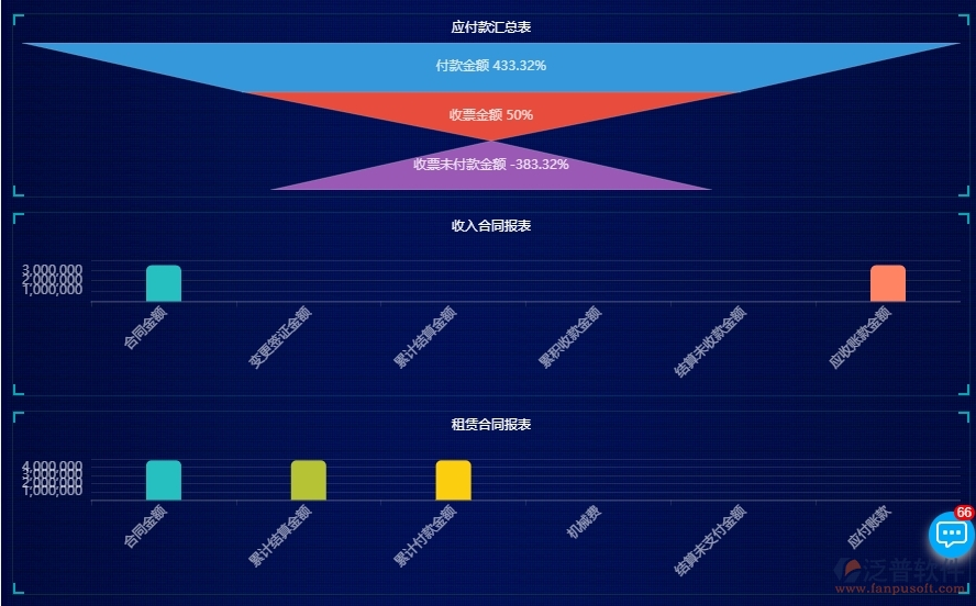 四、泛普軟件-安防工程管理系統(tǒng)中項目看板管理的注意事項