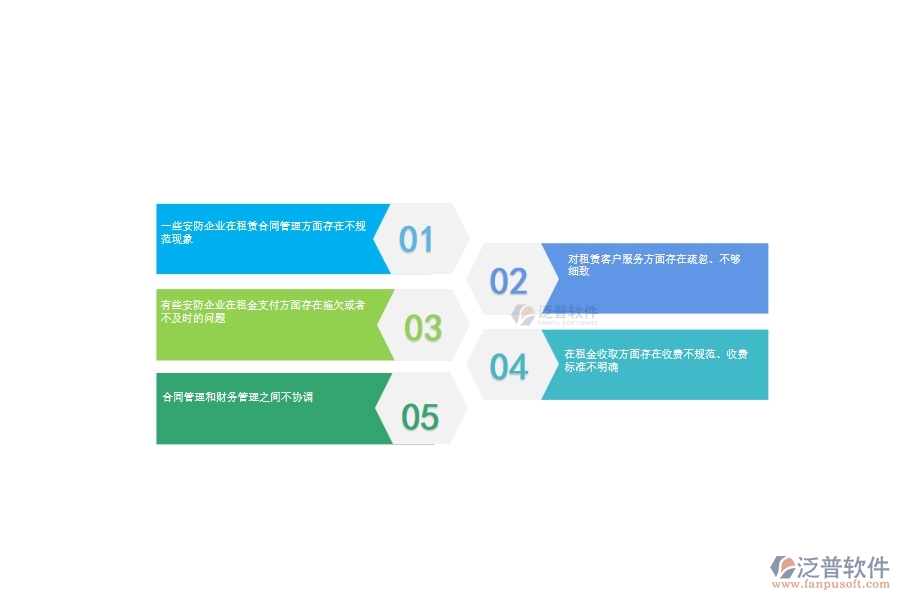 一、多數(shù)安防企業(yè)在租賃計(jì)劃管理方面存在的問題
