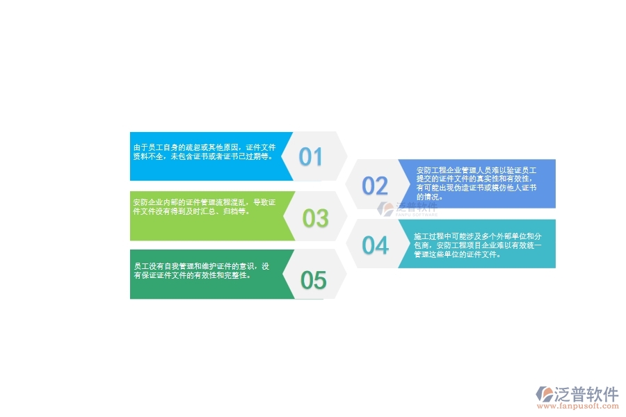 一、安防工程項(xiàng)目企業(yè)在證件管理方面遇到的問題